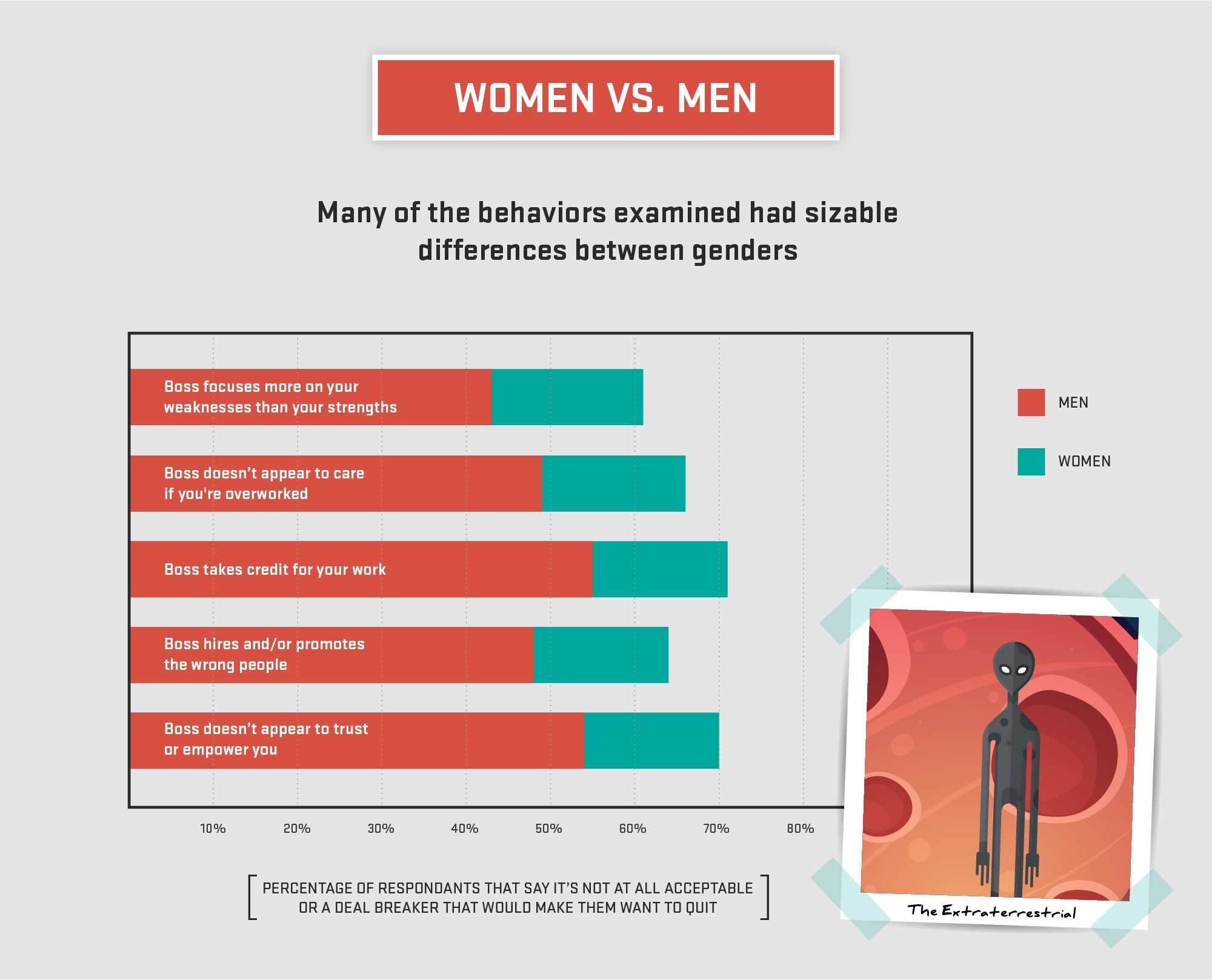men vs women workplace behaviors
