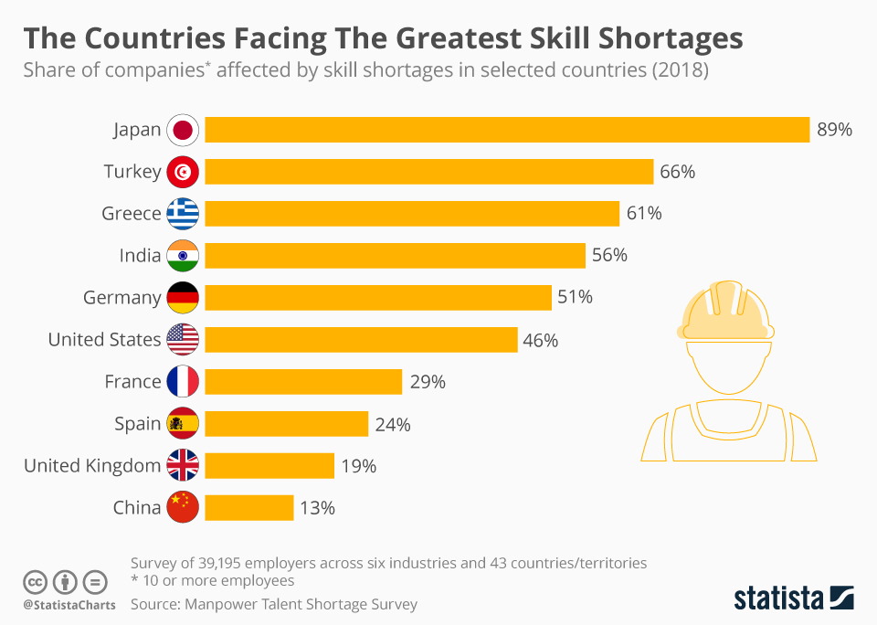 chartoftheday_4690_the_countries_facing_the_greatest_skill_shortages_n
