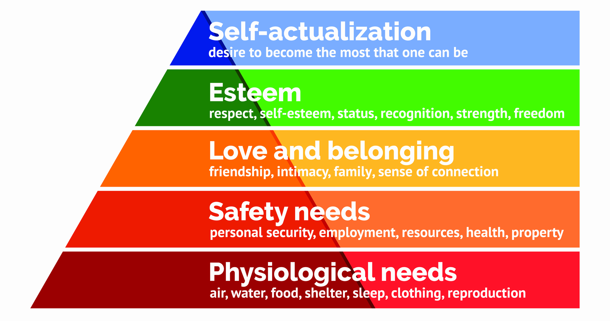 Maslow's hierarchy of needs, scalable vector illustration
