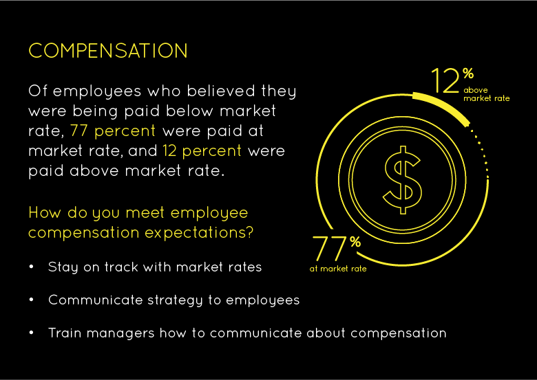 compensation infographic