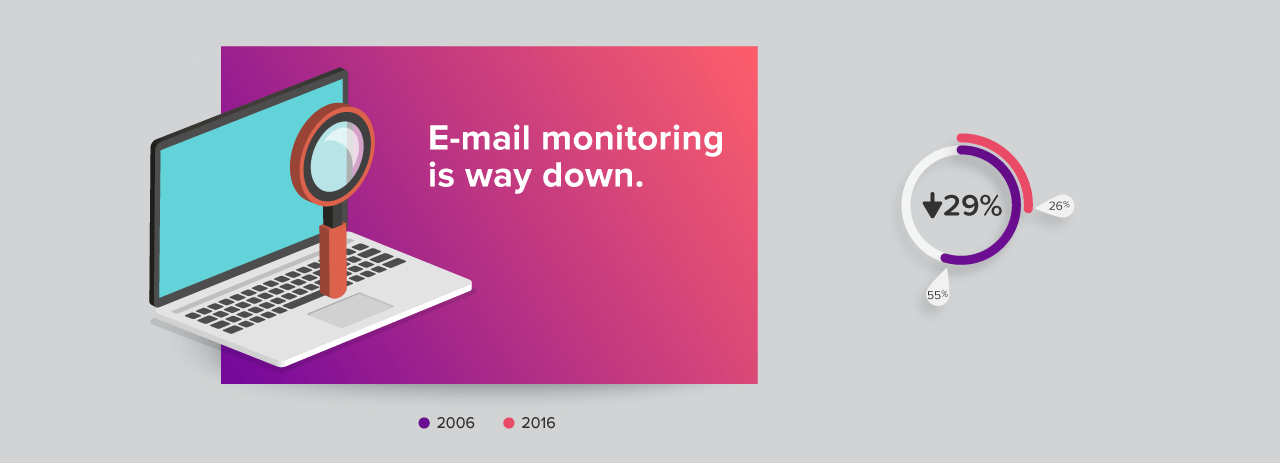 email monitoring