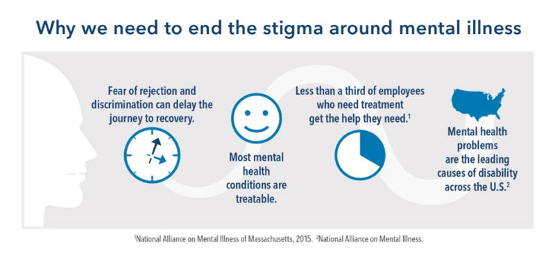 why we need to end the stigma around mental illness infographic