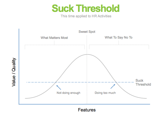 suck threshold